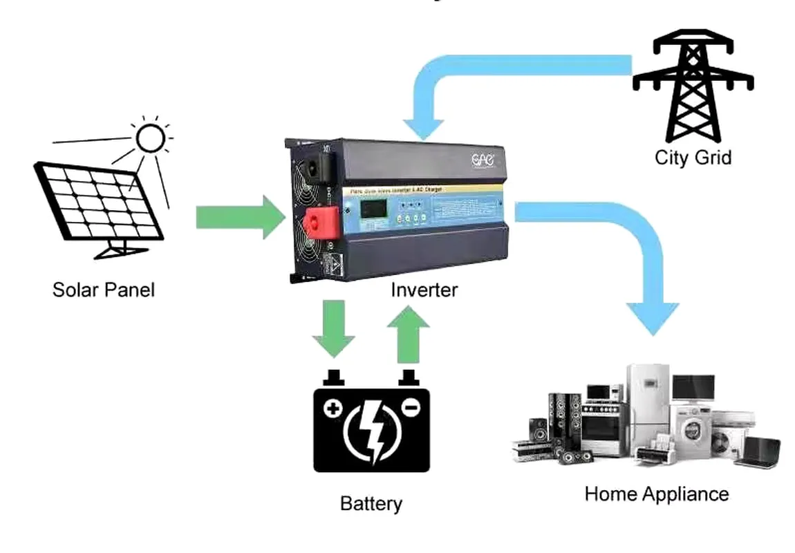 Best Price Solar Inverter on Grid Tie Hybrid 6000W 3000W 5000W 2000W 1000W with Mppt Charege and Battery Charge
