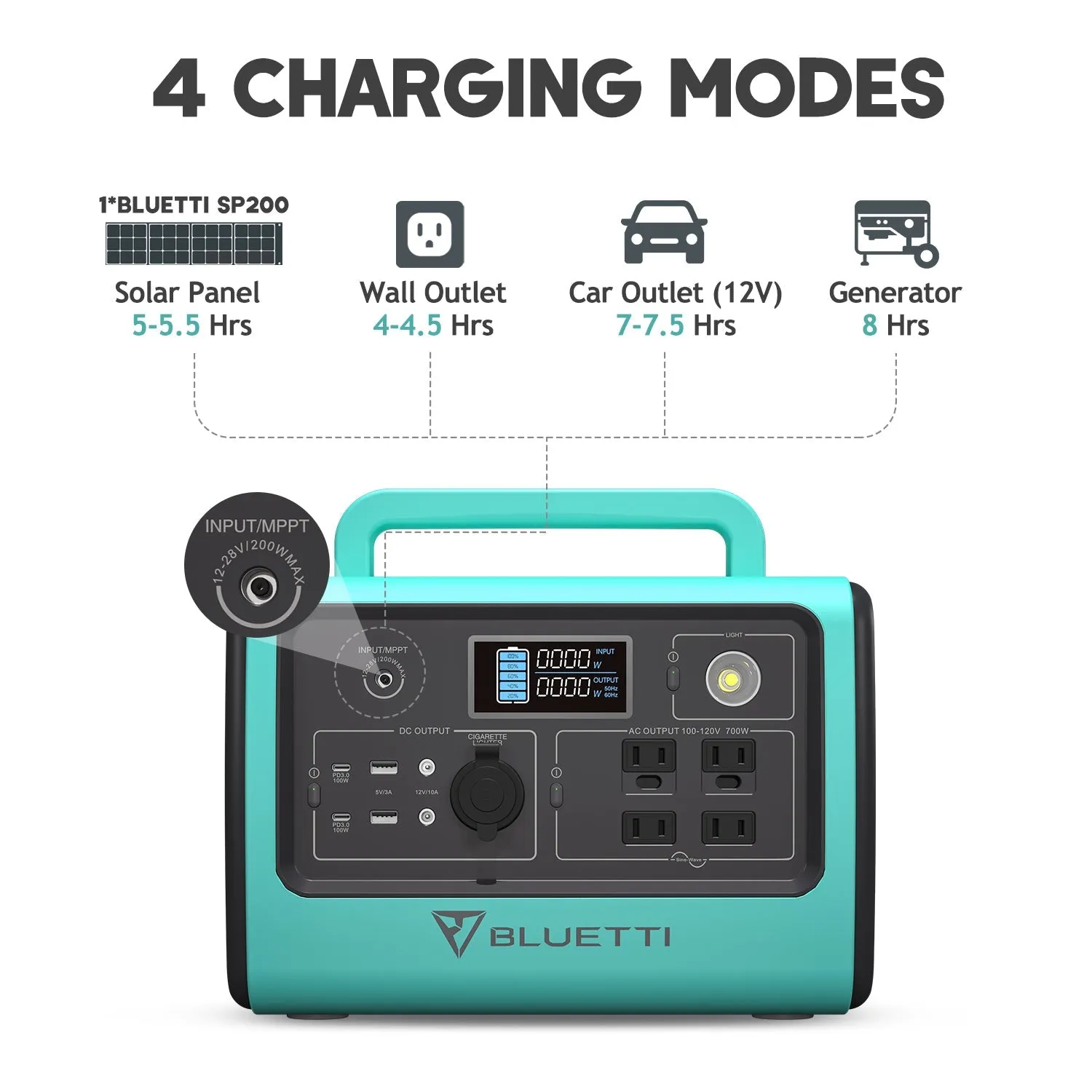 BLUETTI EB70 Portable Power Station | 700W 716Wh